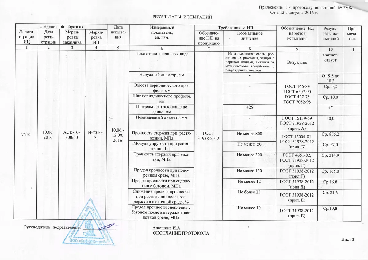 Протокол испытаний 4